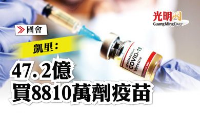 Photo of 【國會】凱里：47.2億買8810萬劑疫苗