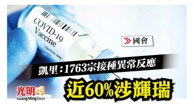 Photo of 【國會】凱里：1763宗接種異常反應 近60%涉輝瑞