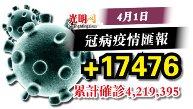 Photo of 全國4月1日  +17476確診
