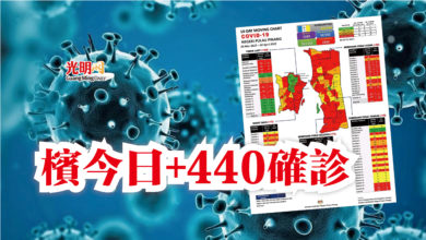 Photo of 檳今日+440確診