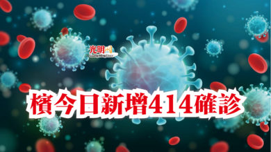 Photo of 檳今日新增414確診