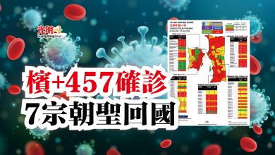 Photo of 檳+457確診  7宗朝聖回國