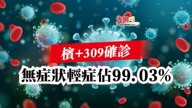 Photo of 檳+309確診  無症狀輕症佔99.03%