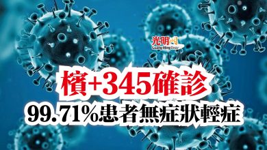 Photo of 檳+345確診  99.71%患者無症狀輕症