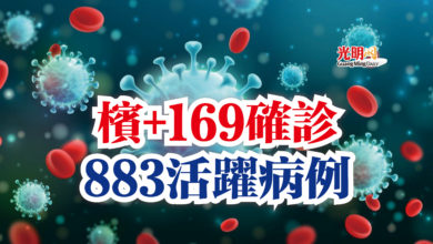 Photo of 檳+169確診  883活躍病例