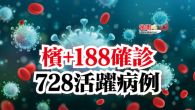 Photo of 檳+188確診  728活躍病例