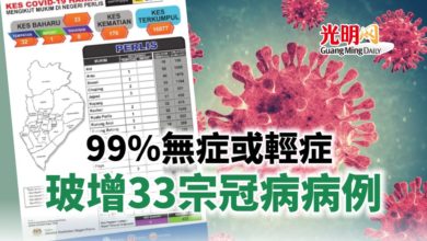 Photo of 99%無症或輕症 玻增33宗冠病病例