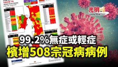 Photo of 99.2%無症或輕症 檳增508宗冠病病例