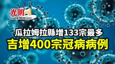 Photo of 瓜拉姆拉縣增133宗最多 吉增400宗冠病病例
