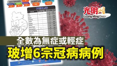 Photo of 全數為無症或輕症 玻增6宗冠病病例