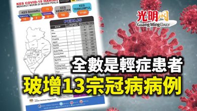 Photo of 全數是輕症患者 玻增13宗冠病病例