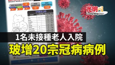 Photo of 1名未接種老人入院 玻增20宗冠病病例