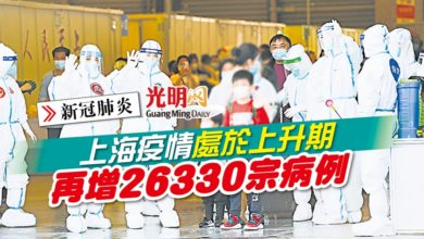 Photo of 【新冠肺炎】上海疫情處於上升期 再增26330宗病例