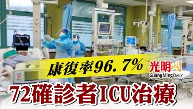 Photo of 康復率96.7%   72確診者ICU治療