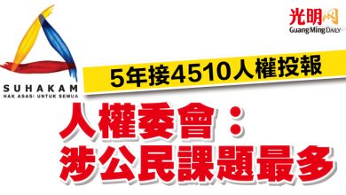 Photo of 5年接4510人權投報    人權委會：涉公民課題最多