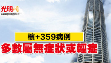 Photo of 檳+359病例 多數屬無症狀或輕症