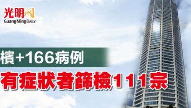 Photo of 檳+166病例 有症狀者篩檢111宗