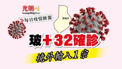 Photo of 【每日疫情匯報】玻+32確診 境外输入1宗