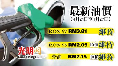 Photo of 【最新油價】4月21至27日 RON 97維持RM3.81