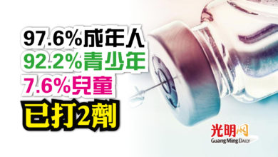 Photo of 97.6%成年人 92.2%青少年 7.6%兒童 已打2劑