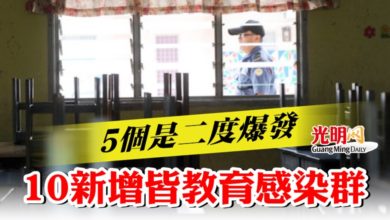 Photo of 10新增皆教育感染群  5個是二度爆發