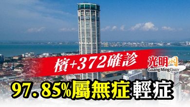 Photo of 檳+372確診  97.85%屬無症輕症