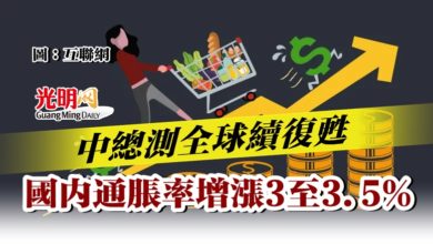 Photo of 中總測全球續復甦  國內通脹率增漲3至3.5%