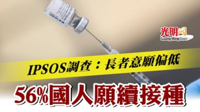 Photo of IPSOS調查：長者意願偏低  56%國人願續接種