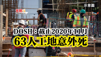 Photo of DOSH：截止2020年11月  63人工地意外死