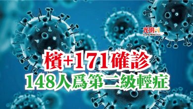 Photo of 檳+171確診  148人為第二級輕症