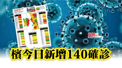 Photo of 檳今日新增140確診