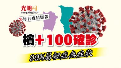 Photo of 【每日疫情匯報】檳+100確診 99%屬輕症無症狀