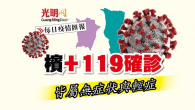 Photo of 【每日疫情匯報】檳+119確診 皆屬無症狀與輕症