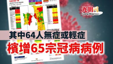 Photo of 其中64人無症或輕症 檳增65宗冠病病例
