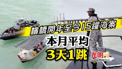 Photo of 檳橋開年至今15躍海案 本月平均3天1跳