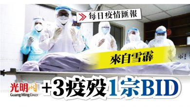 Photo of 【疫情匯報】來自雪霹 +3疫歿1宗BID