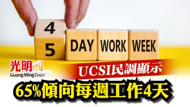 Photo of UCSI民調顯示  65%傾向每週工作4天