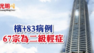 Photo of 檳+83病例 67宗為二級輕症