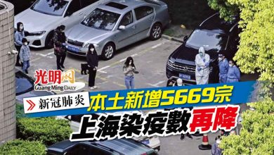Photo of 【新冠肺炎】本土新增5669宗 上海染疫數再降