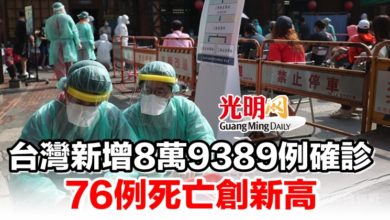 Photo of 台灣新增8萬9389例確診 76例死亡創新高