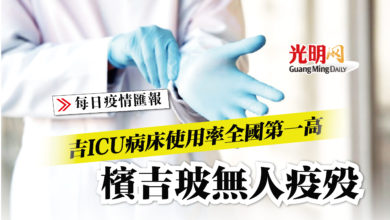 Photo of 【疫情匯報】檳吉玻無人疫歿 檳病床使用率全國第二高