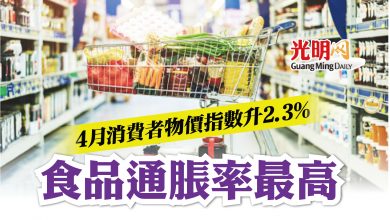 Photo of 4月消費者物價指數升2.3% 食品通脹率最高