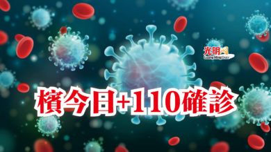 Photo of 檳今日+110確診