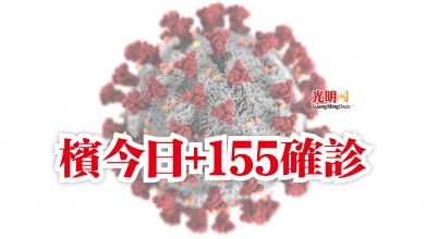 Photo of 檳今日+155確診