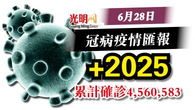 Photo of 再升至2000宗以上 今增2025確診
