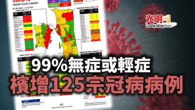 Photo of 99%無症或輕症 檳增125宗冠病病例