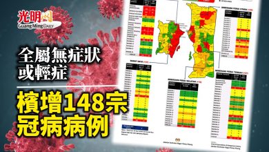 Photo of 全屬無症狀或輕症 檳增148宗冠病病例