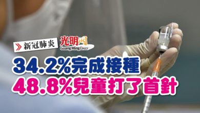 Photo of 【新冠肺炎】34.2%完成接種 48.8%兒童打了首針