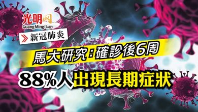 Photo of 馬大研究：確診後6周 88%人出現長期症狀