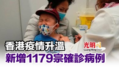 Photo of 香港疫情升溫 新增1179宗確診病例